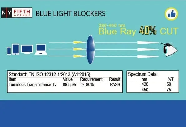 Savvy, (Blue Light Glasses) w AR Coating (Anti Glare) Filter, (Black) Reading Glasses, No prescription, Gamers (Round) NY Fifth Avenue